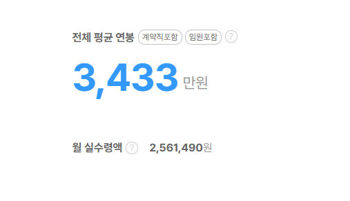 열심히커뮤니케이션즈 평균연봉