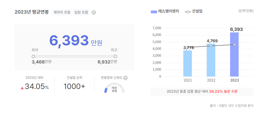 에스엠이엔지 평균연봉