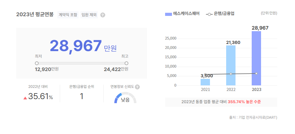 에스케이스퀘어 평균연봉