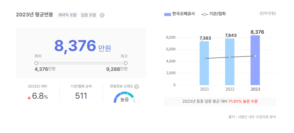 한국조폐공사 평균연봉
