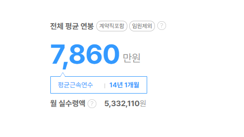 대한제분 평균연봉