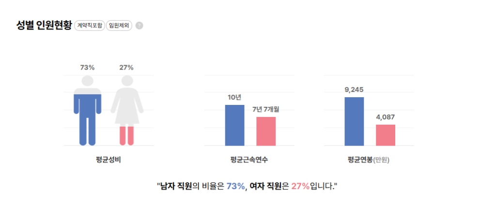 백금티앤에이 성별 평균연봉
