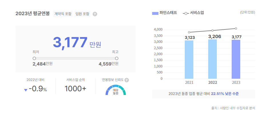 파인스태프 평균연봉