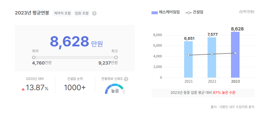 SK임업 평균연봉