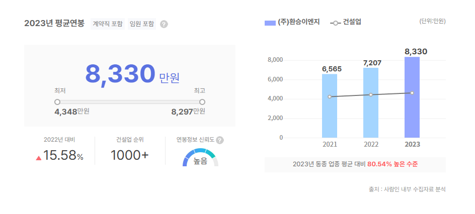 환승이엔지 평균연봉