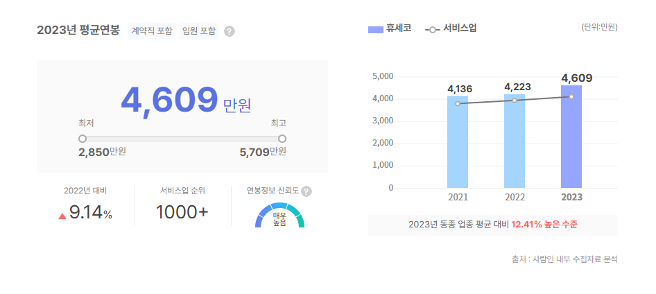 휴세코 평균연봉