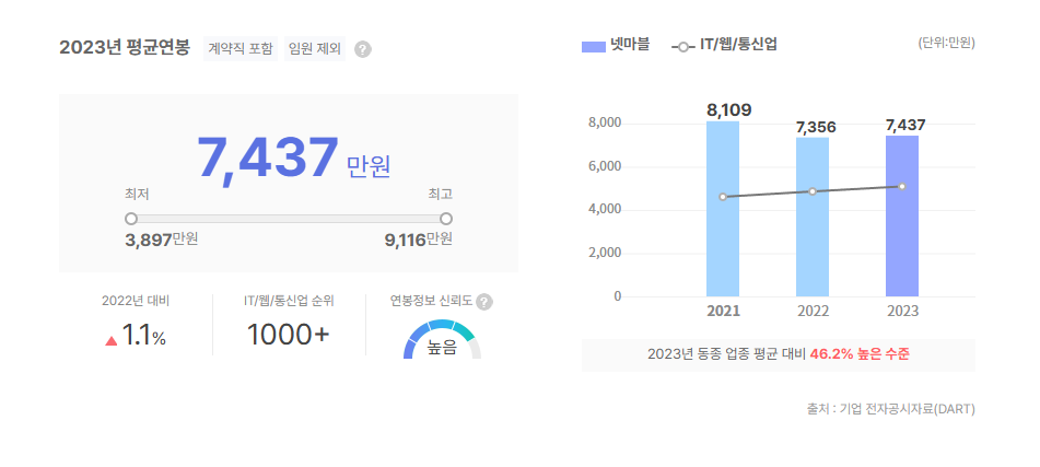 넷마블 평균연봉
