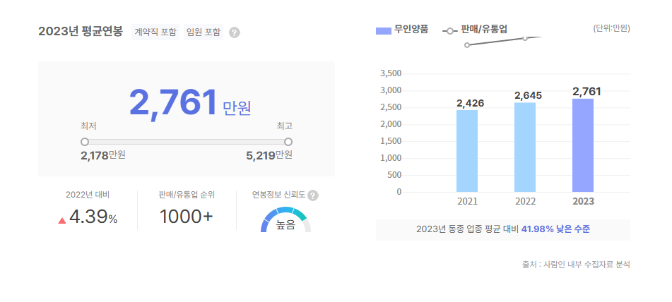 무인양품 평균연봉