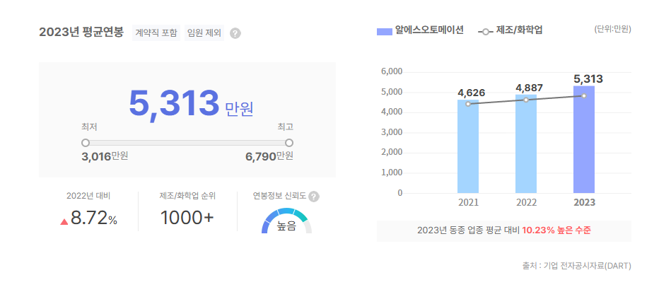 알에스오토메이션 평균연봉