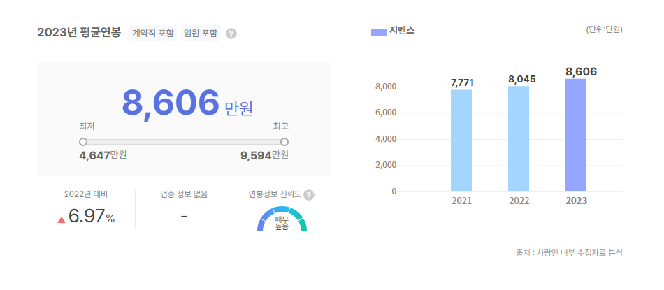 지멘스 평균연봉