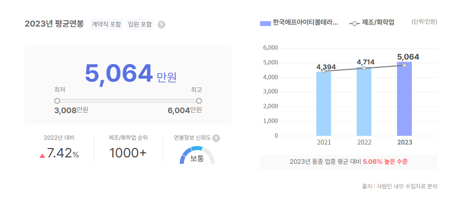한국에프아이티볼테라 평균연봉