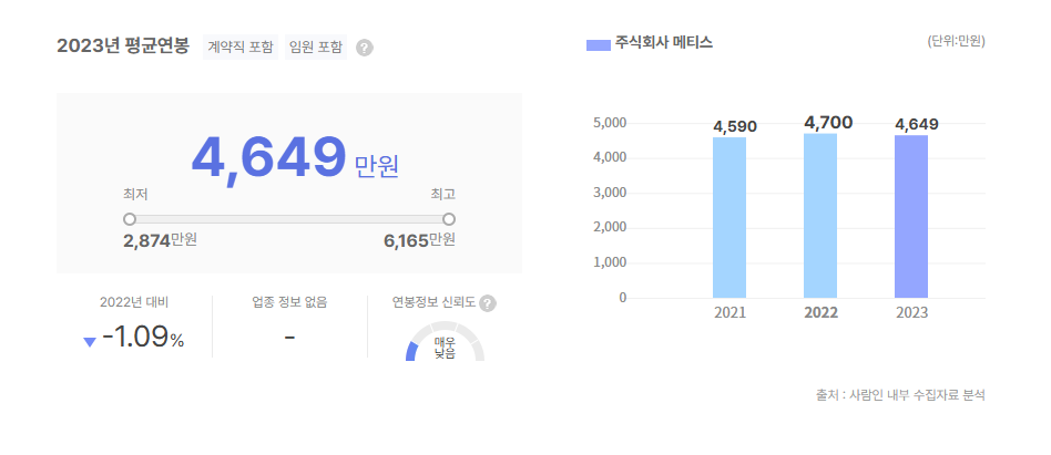 메티스 평균연봉