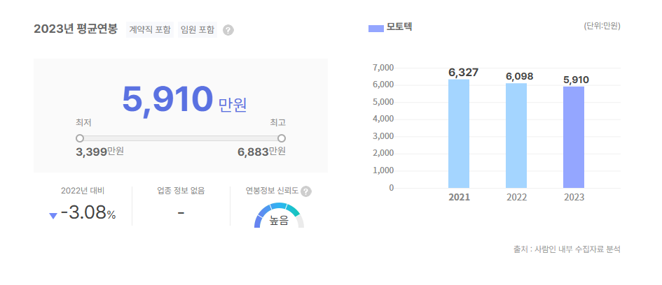 모토텍 평균연봉