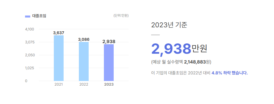 볼빅 대졸초임