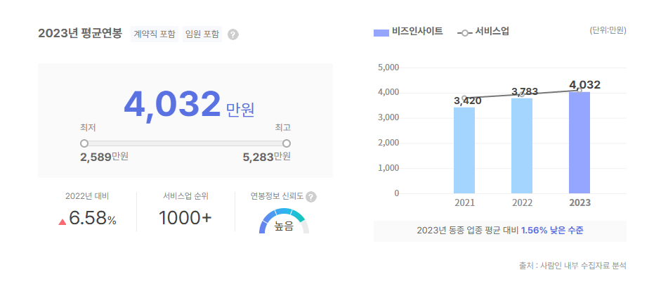 비즈인사이트 평균연봉