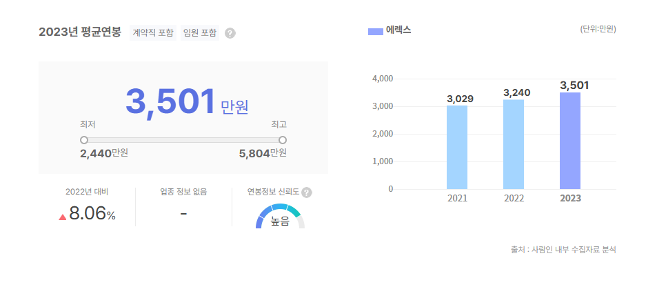 에렉스 평균연봉