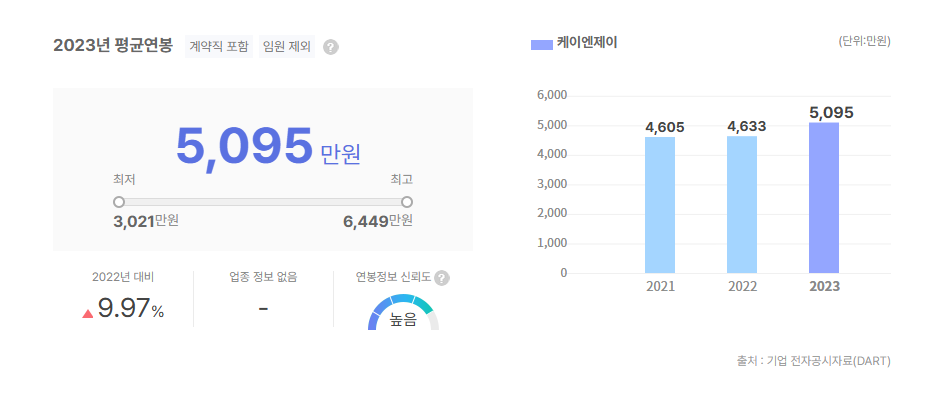 케이엔제이 평균연봉
