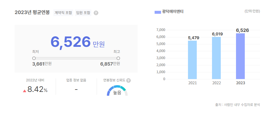 광덕에이앤티 평균연봉