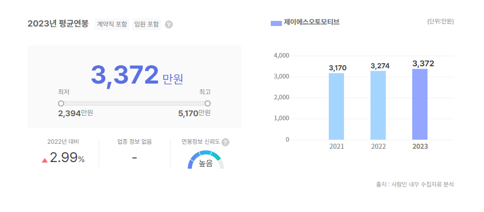 제이에스오토모티브 평균연봉