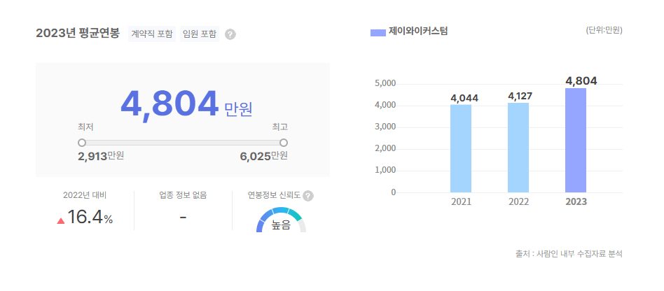 제이와이커스텀 평균연봉