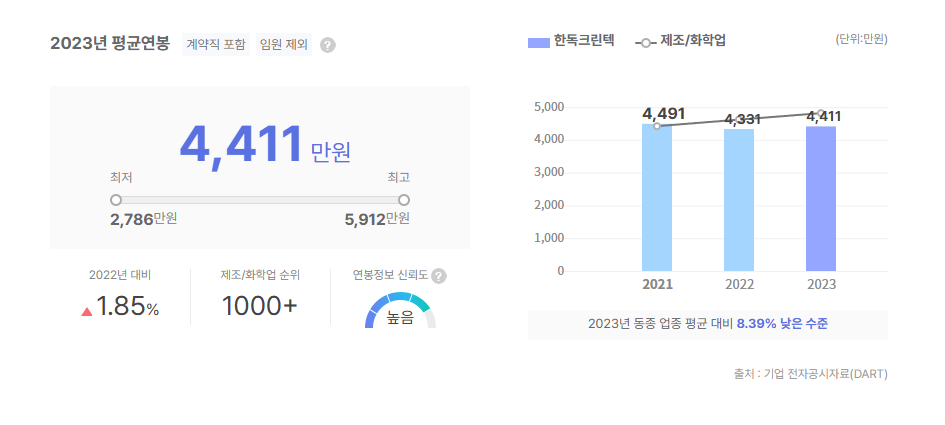 한독크린텍 평균연봉