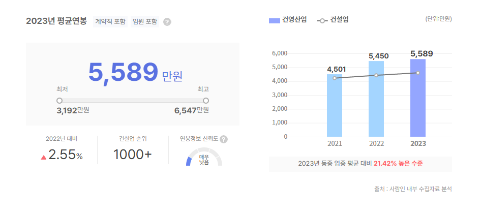 건영산업 평균연봉