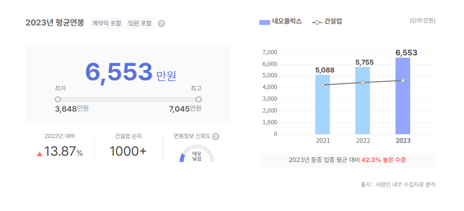네오플럭스 평균연봉