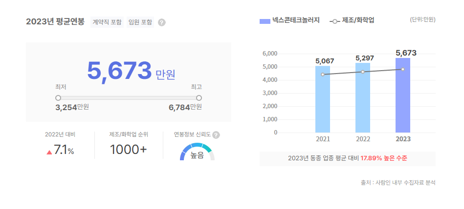 넥스콘테크놀러지 평균연봉