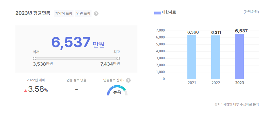 대한사료 평균연봉