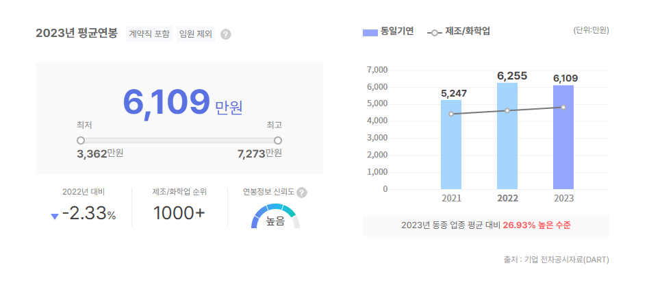 동일기연 평균연봉