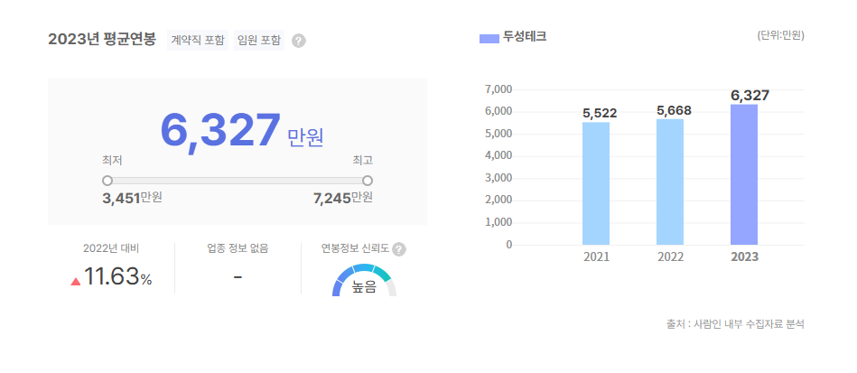 두성테크 평균연봉