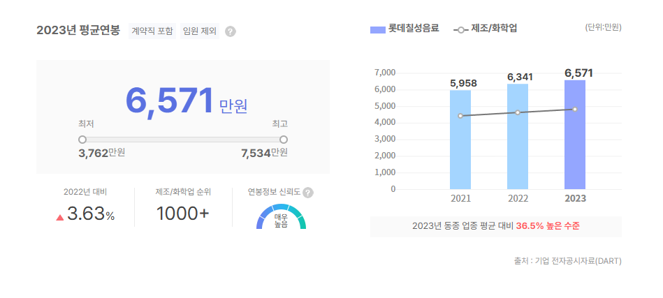 롯데칠성음료 평균연봉