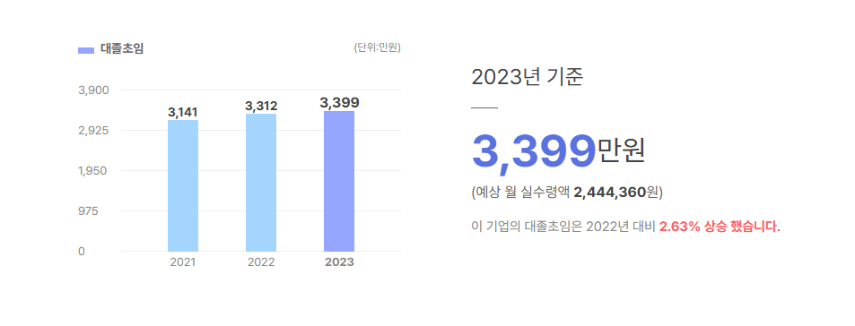 상아뉴매틱 대졸초임