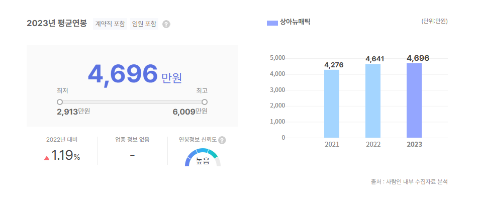 상아뉴매틱 평균연봉