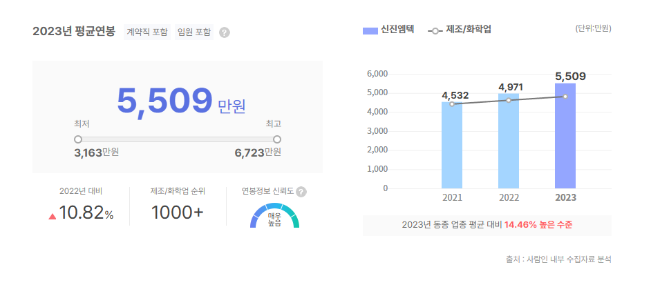 신진엠텍 평균연봉