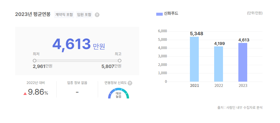 신화푸드 평균연봉