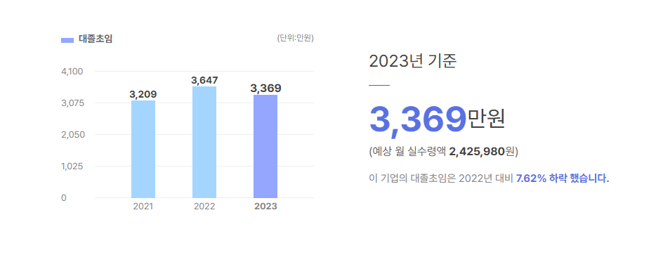 아주스틸 대졸초임