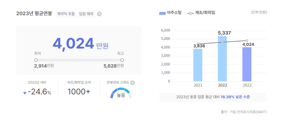 아주스틸 평균연봉