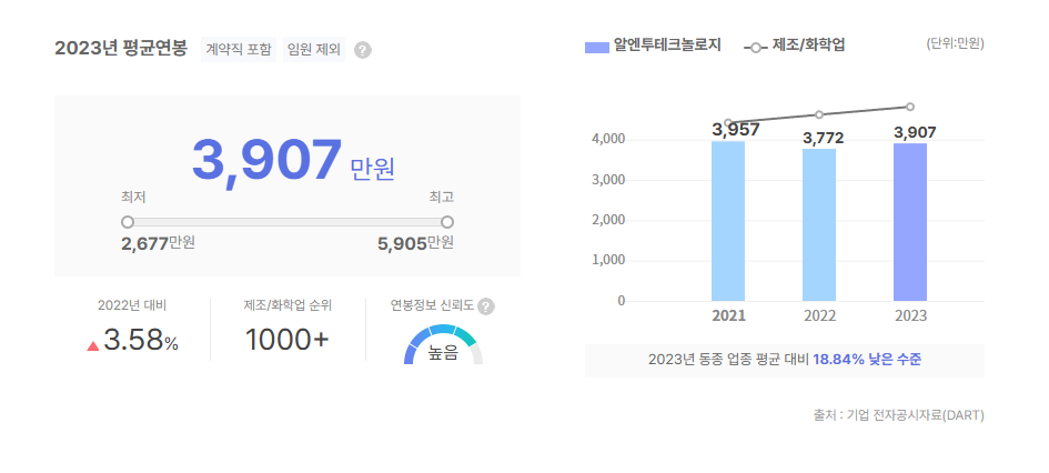알엔투테크놀로지 평균연봉