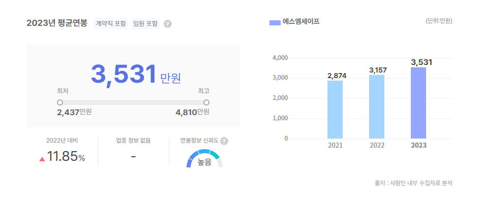 에스엠세이프 평균연봉