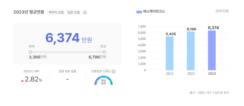 에스케이핀크스 평균연봉