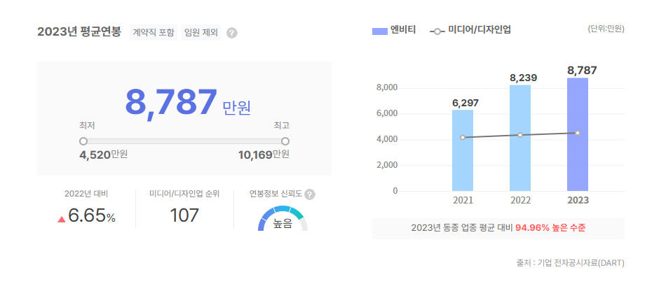 엔비티 평균연봉