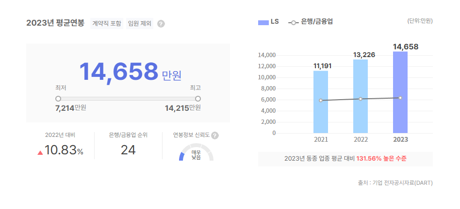엘에스 평균연봉
