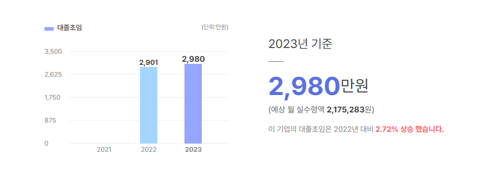 오리엔트바이오 대졸초임