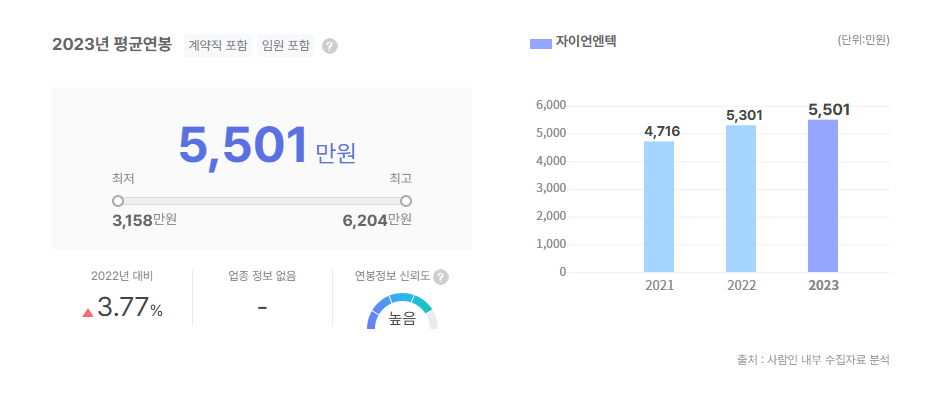 자이언엔텍 평균연봉