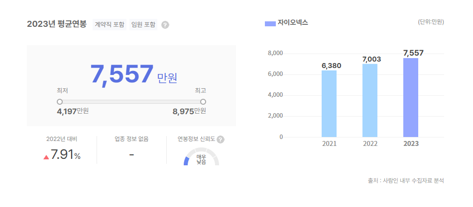 자이오넥스 평균연봉