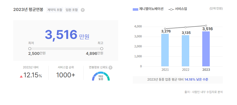 제니엘이노베이션 평균연봉