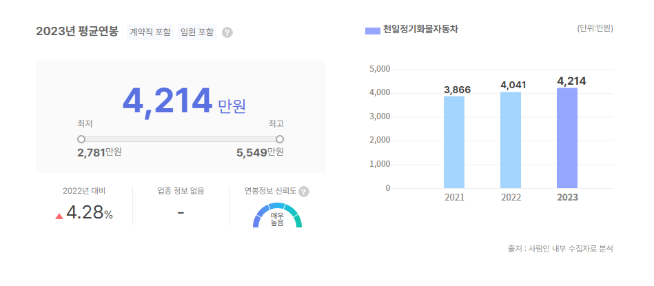 천일정기화물자동차 평균연봉