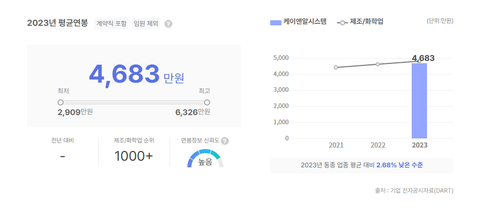 케이엔알시스템 평균연봉