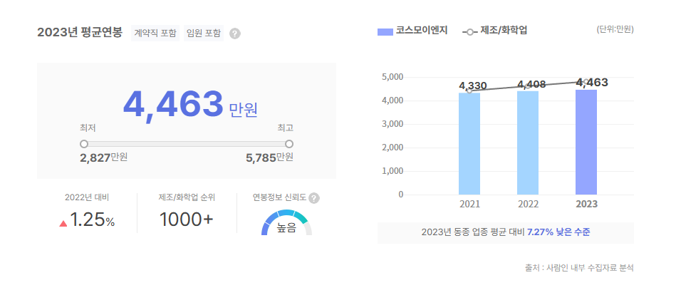 코스모이엔지 평균연봉
